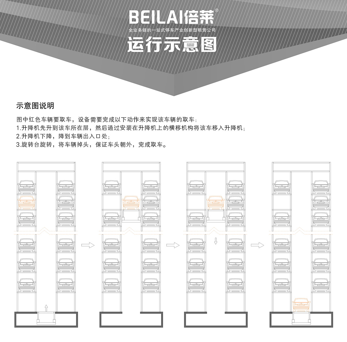 重慶垂直升降立體停車設(shè)備運(yùn)行示意圖.jpg