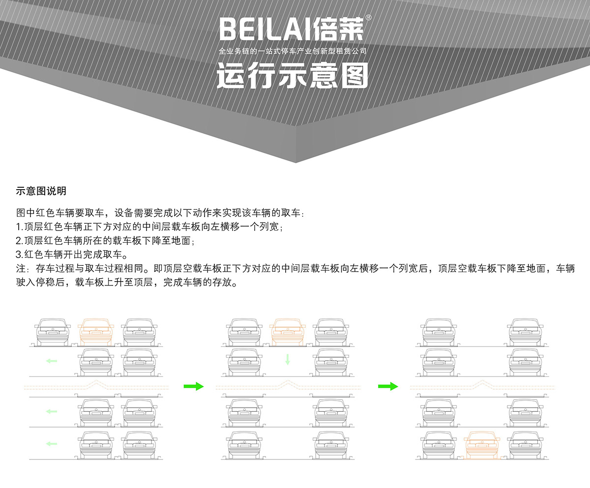 重慶四至六層PSH4-6升降橫移立體停車設(shè)備運(yùn)行示意圖.jpg