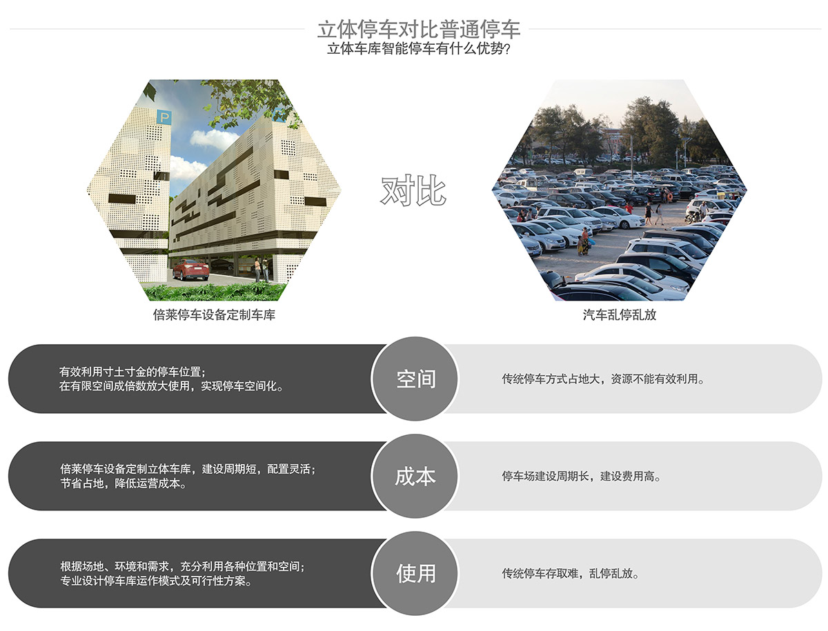 重慶倍萊立體停車對(duì)比普通停車優(yōu)勢(shì)對(duì)比.jpg