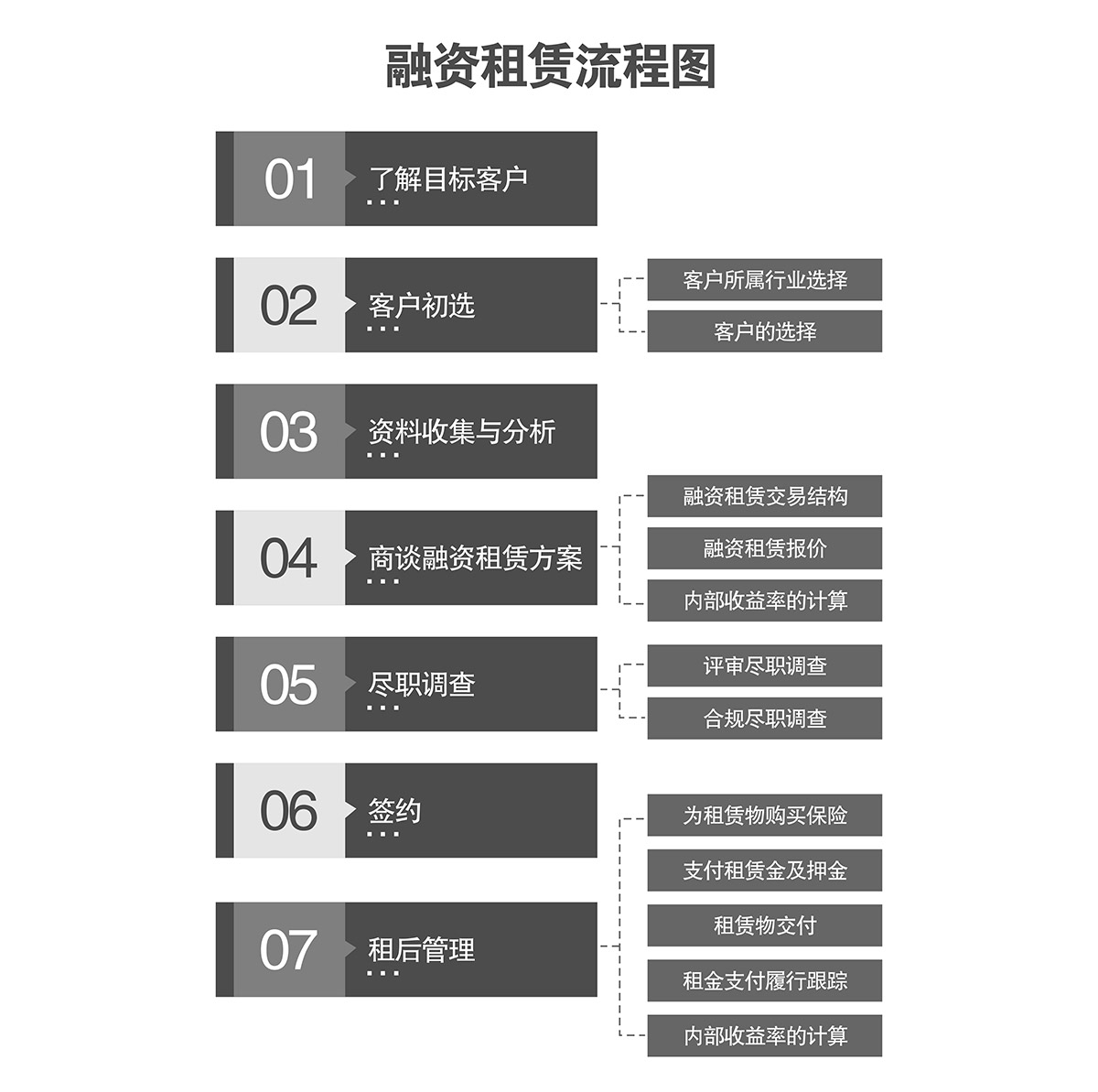 重慶倍萊立體車庫(kù)融資租賃流程圖.jpg